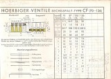 Katalog Hoerbiger - ventily
